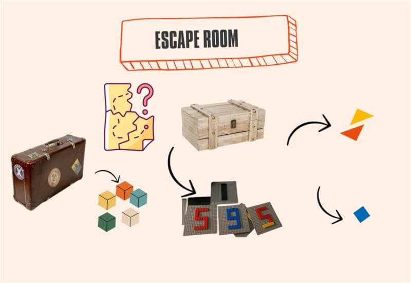 Escape room - χρονοταξιδευτές