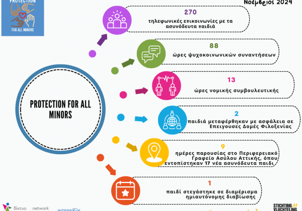 Ποσοτικά Στοιχεία – Νοέμβριος 2024